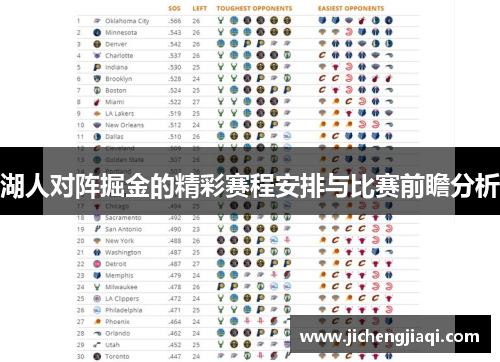 湖人对阵掘金的精彩赛程安排与比赛前瞻分析